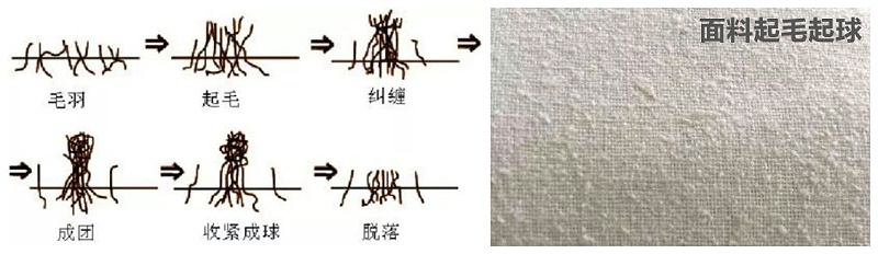 超凡国际医纺医用面料