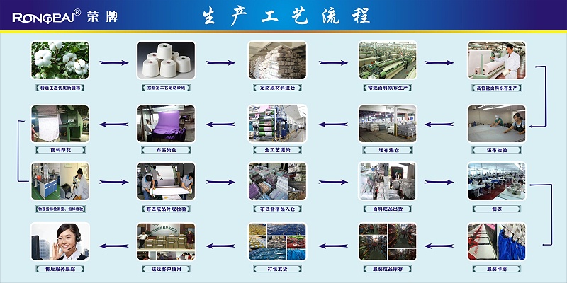 超凡国际医纺